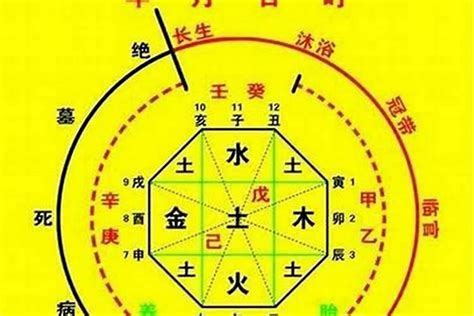 八字 火旺|八字命里火旺之人(八字喜火怎么旺自己)